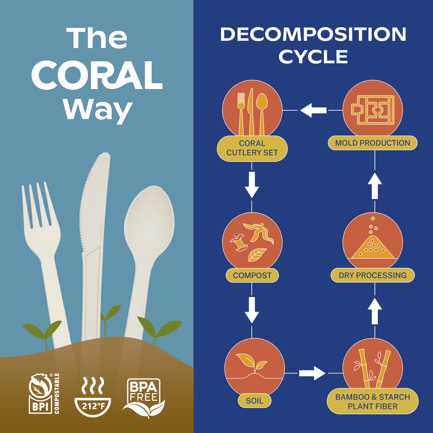 CORAL Ivory White 100% Compostable Knives - 120 Heavy Duty No Plastic Knives (7.0 inch) - Break Resistant with Smooth Edges, Ocean Friendly Alternative to Plastic Silverware - Biodegradable & Disposable Knives for Parties, Weddings, Picnics, BBQs, Camping